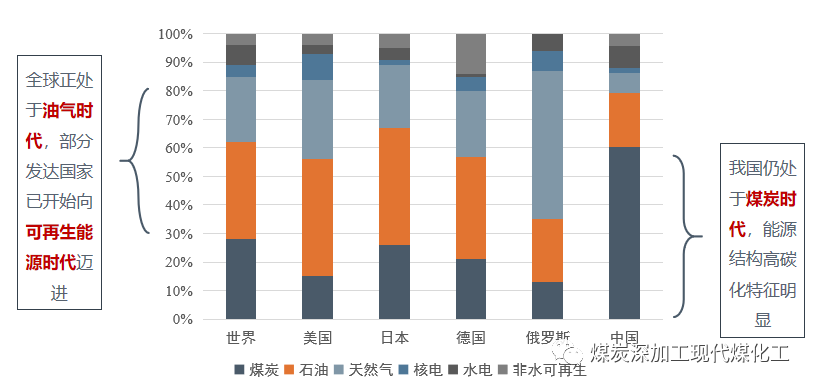 氢能在我国能源转型中的地位和作用