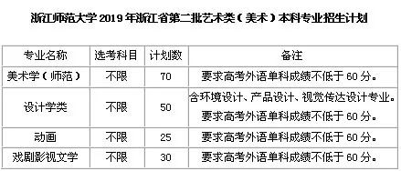 浙江省师范类院排名_权威发布!浙江师范大学2020报考指南来了!