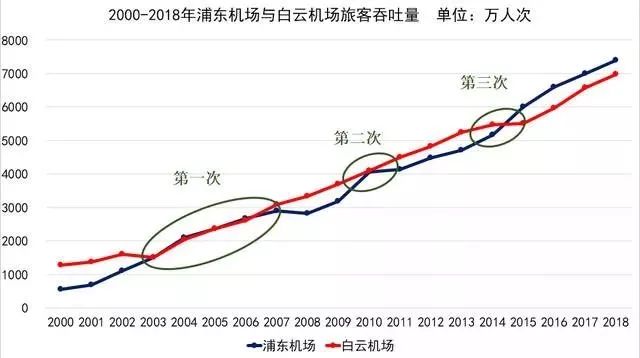 机场GDP(2)