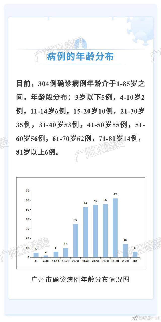 最新,广州昨日新增6例,涉及3个区6个小区或场所
