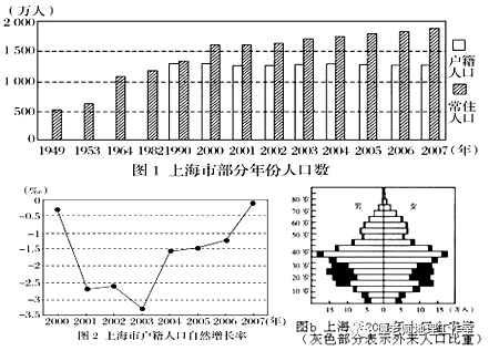 上海人口变化_北上广人口拐点已到,但 赶人政策 真的成功了吗(2)