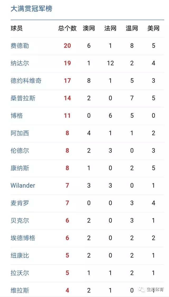 大满贯排名_大满贯奶茶