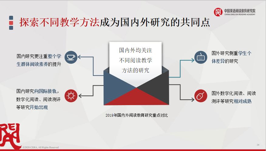 最新发布丨2019年中国k12英语阅读教育行业研究报告发布