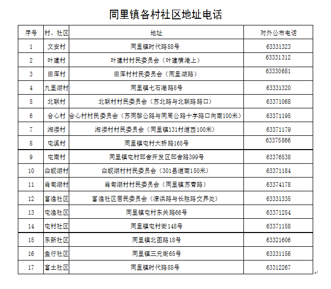 湖南疫情防控外来人口_外来人员疫情防控