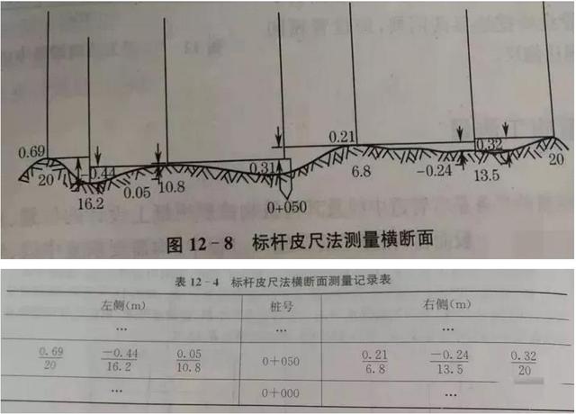 横断面测量方法