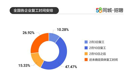 51同城招聘_HR必知的9个公式,算清假期和工资那些事(2)