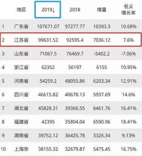 2019黄石gdp_美剧黄石(2)