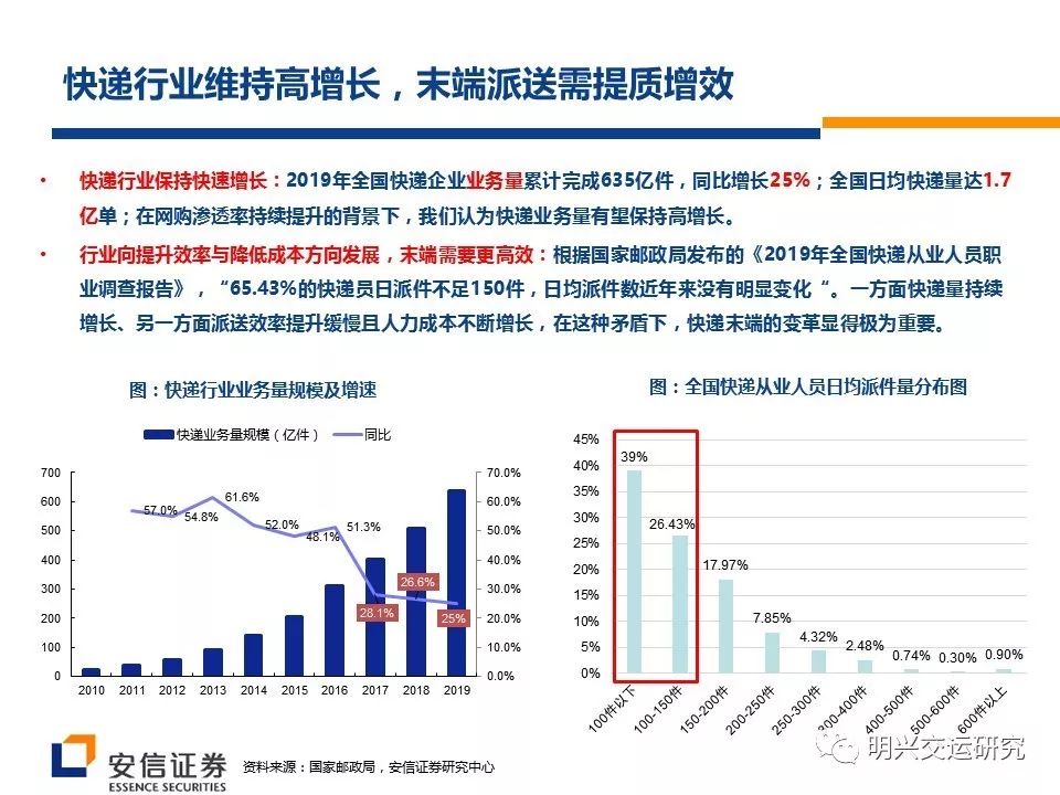 丰巢gdp(2)