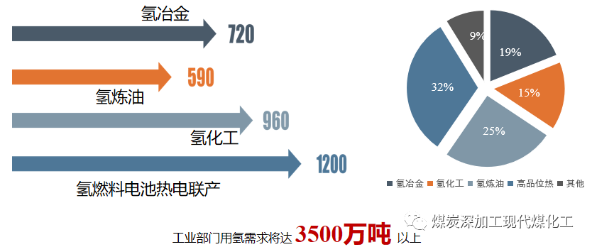 氢能在我国能源转型中的地位和作用