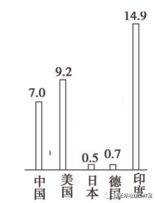 金字塔人口增长模式图_人口金字塔(2)