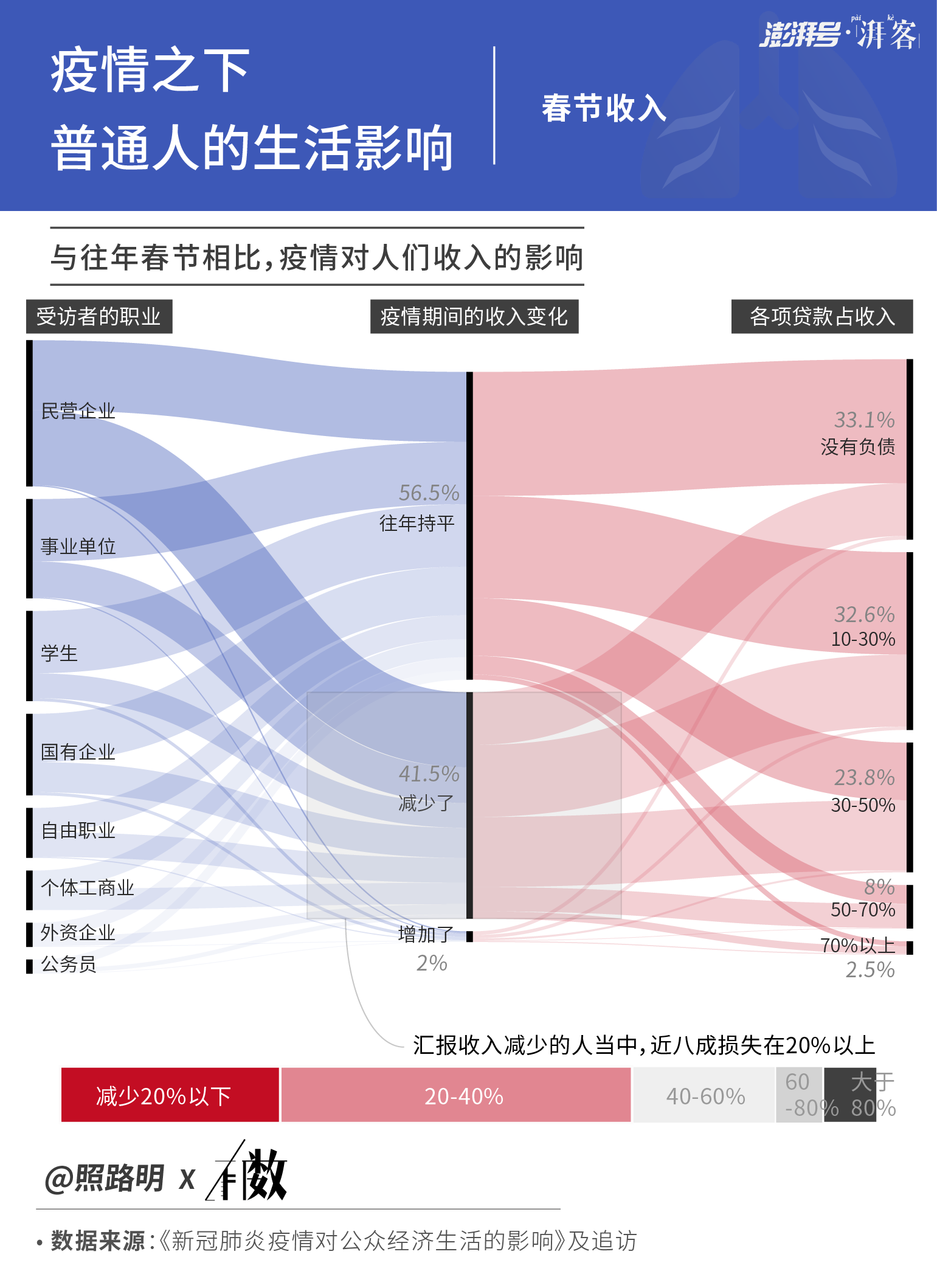 疫情过后人口_疫情过后图片(3)