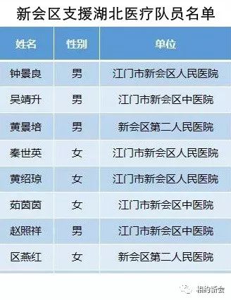 新会人口_新会人口最多 江海增长最快 刚刚,江门 七普 人口数据公布(2)