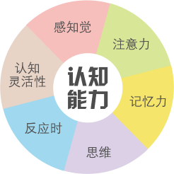 怎样能快速提升自己的能力 6ed37320e6f640348581afcd9e6f7f4c.png