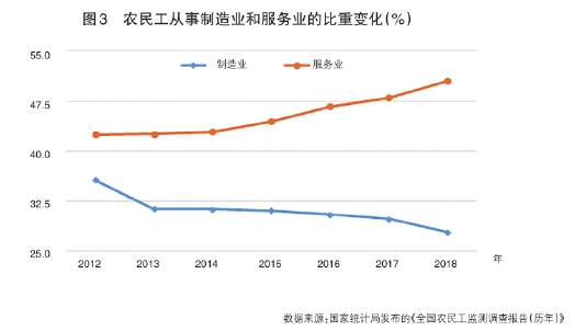 就业总人口_就业图片(3)