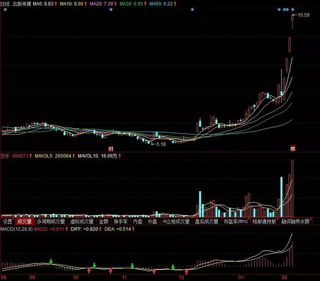 科技牛回头锁定这只最强硬核科技股下一个宝鼎科技