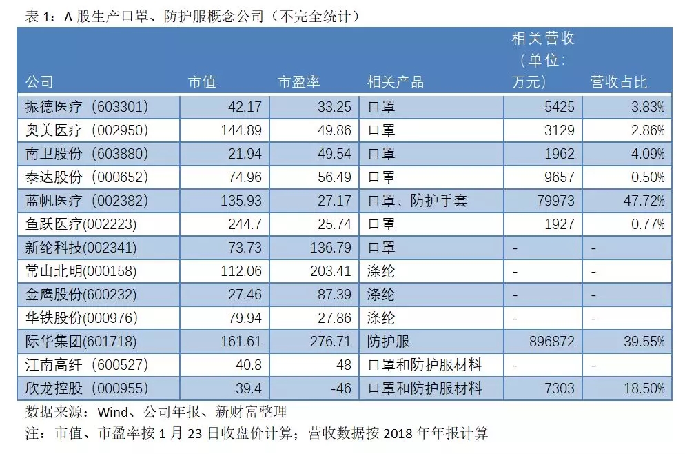 8x全国有多少人口(2)