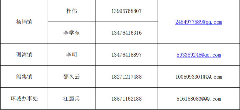 枣阳市人口_鄂西北中心城市襄阳,经济实力强劲