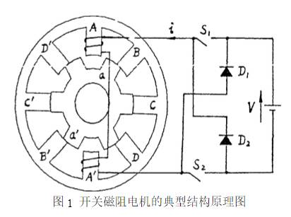 无电动机原理是什么_无铁心的转子式电动机(2)