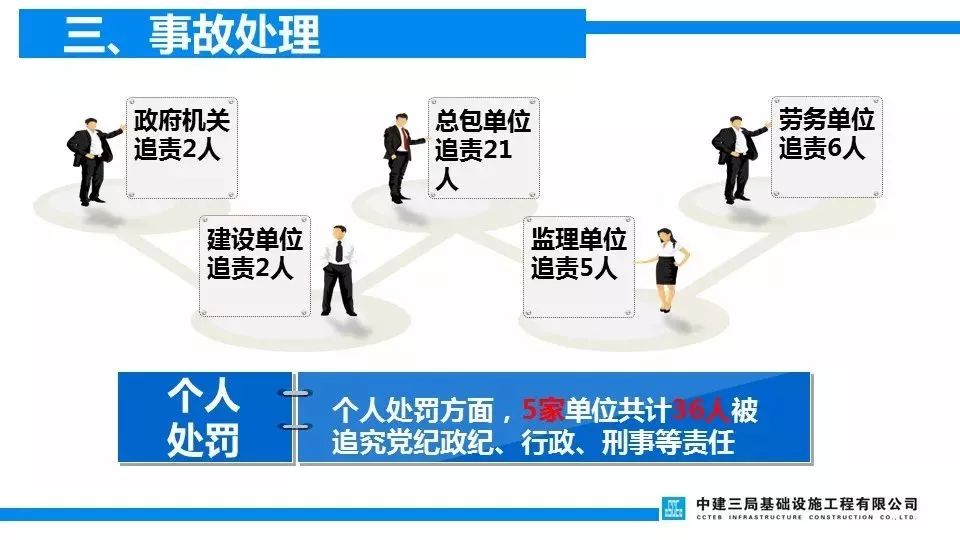项目负责人判6年/总监理5年/技术4年/安全监理4年/施工员3.5年!重温清华附中案