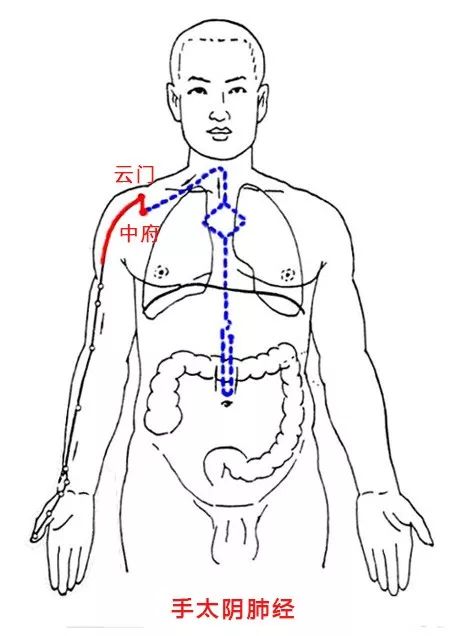 立春后,用刮痧法散乳腺结节,不伤身,散结快