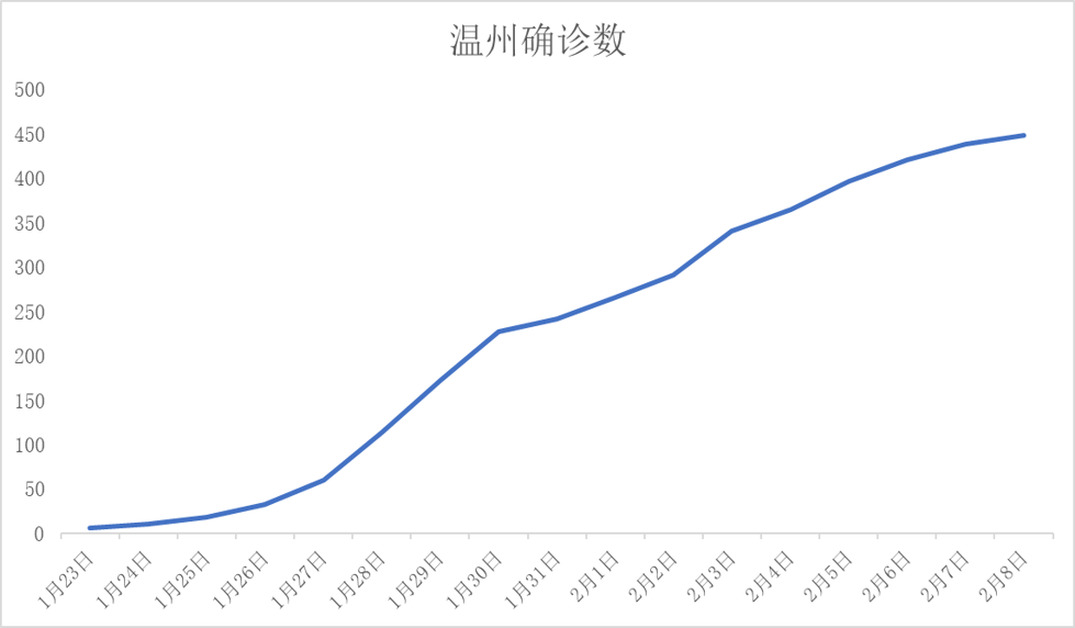 温州市常住人口_温州新目标 2025年常住人口破千万,GDP破万亿,撤市设区或将加速(2)