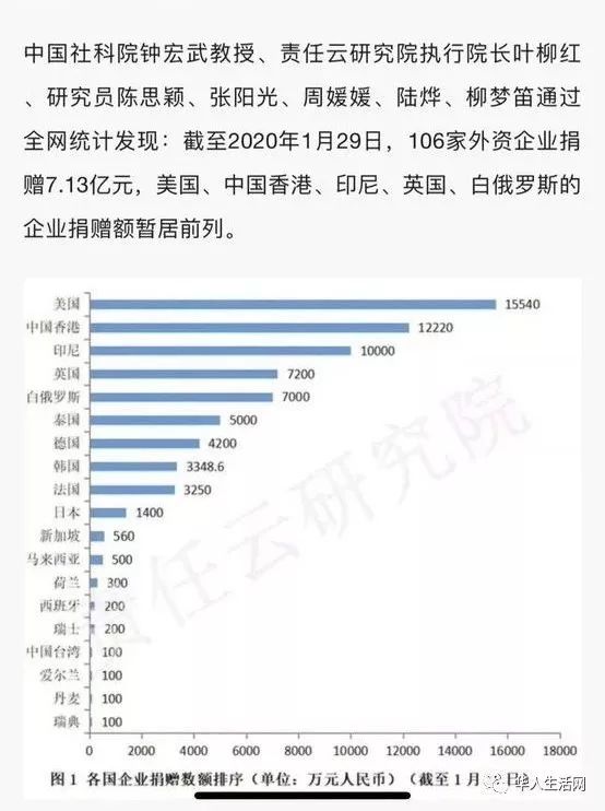 美政府协助向中国运送近17.8吨医疗物资