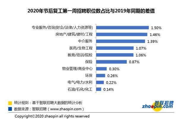 企业招聘要求_欢迎光临南方人才网(2)