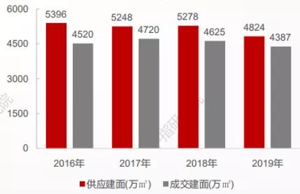 人口支持力_人口普查