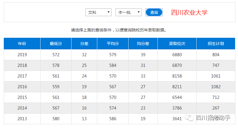 园艺专业大学排名_生物工程专业大学排名(3)
