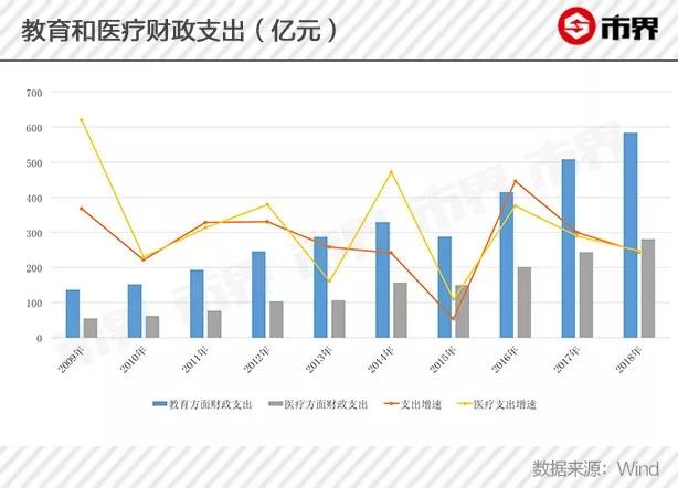 医疗教育gdp_鸿李真钱