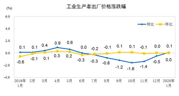 2020年1-5月gdp同比_2020年美国gdp预计