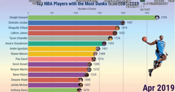 詹姆斯数据统计实时排名 817931570def472a8b5544e2e7dd11c2.png