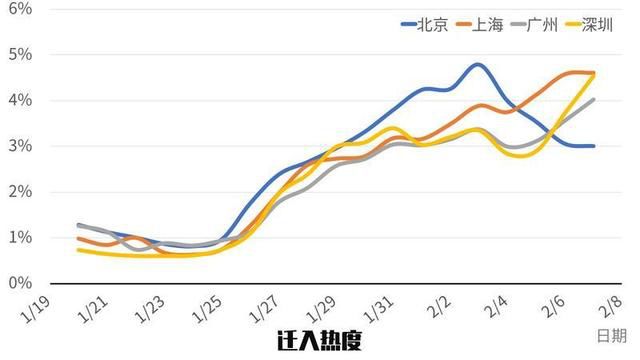 深圳市人口结构_雄安将再造一个深圳 从人口和消费趋势可找到答案(3)