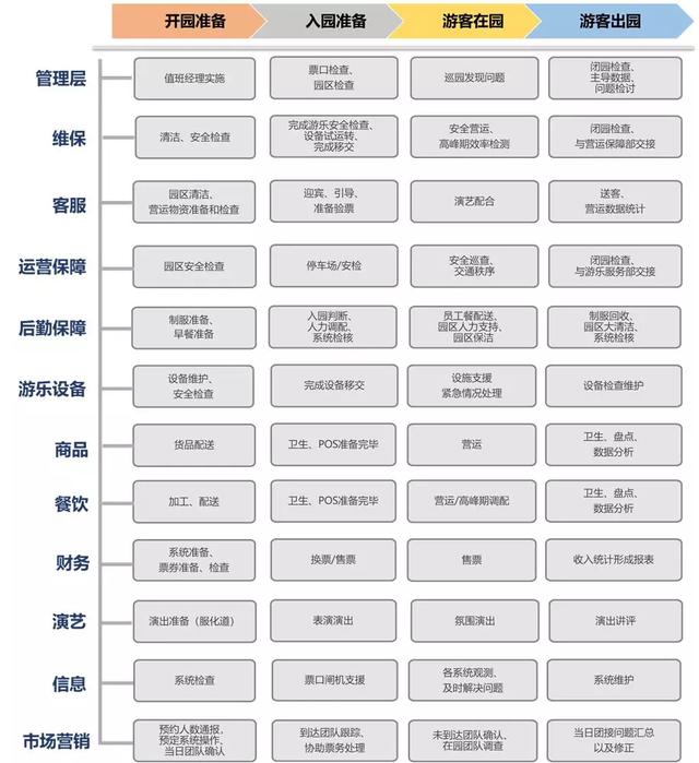 打榜：文旅项目开发筹建、运营管理的认知水准