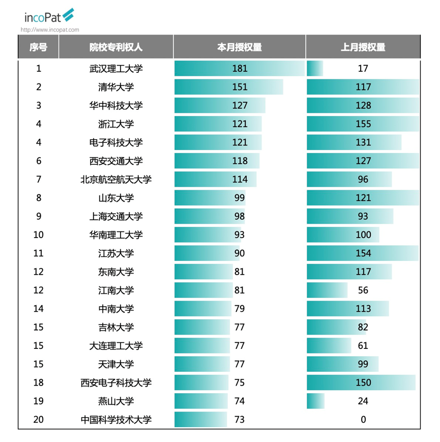 知识产权代理机构排名_知识产权图片(3)