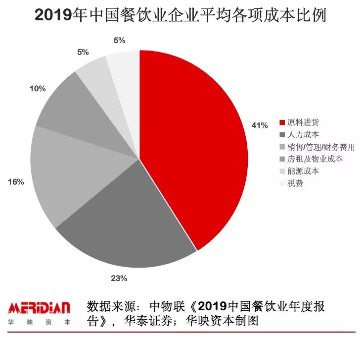 人均人力成本_人力资源