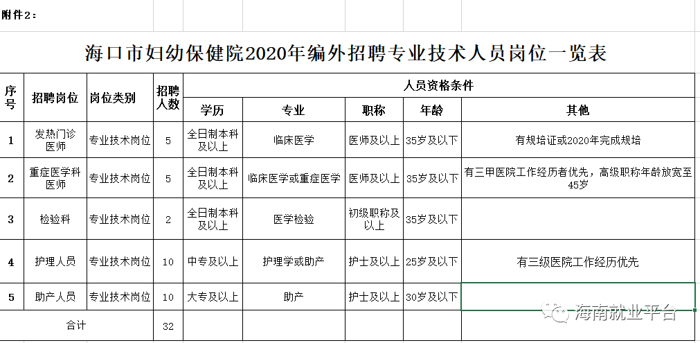 海南省海口人口2020总人数是多少_海南省海口龙湖地产(3)