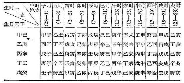 命理老师手把手教你怎样排八字,简单好记,易学能懂