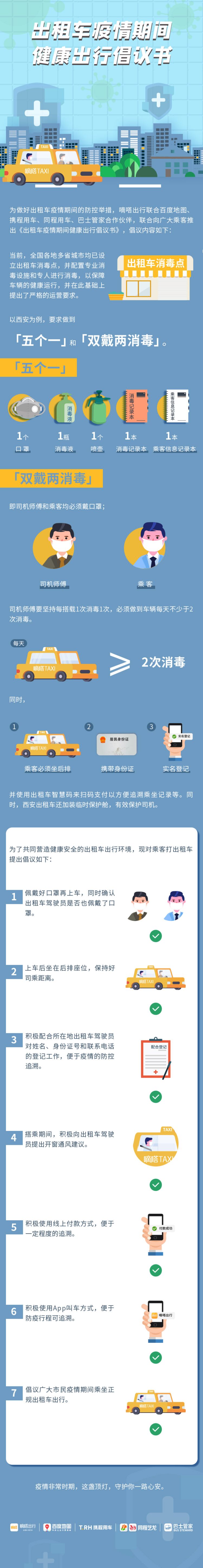 《嘀嗒出行联合百度、携程等发布《出租车·健康出行倡议书》》