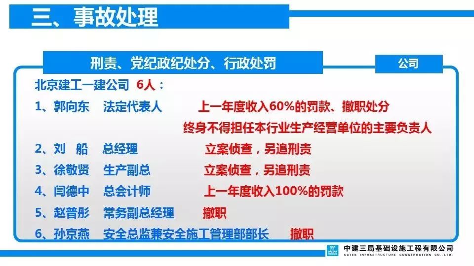 项目负责人判6年/总监理5年/技术4年/安全监理4年/施工员3.5年!重温清华附中案