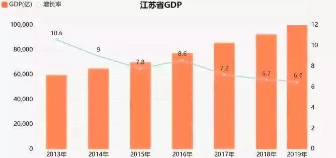 硬核江苏gdp_快讯 2020年江苏GDP突破10万亿 GDP同比增长3.5 图(3)