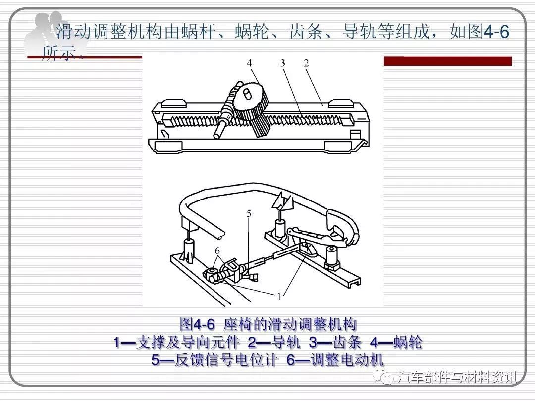 汽车电动座椅系统全解46页ppt