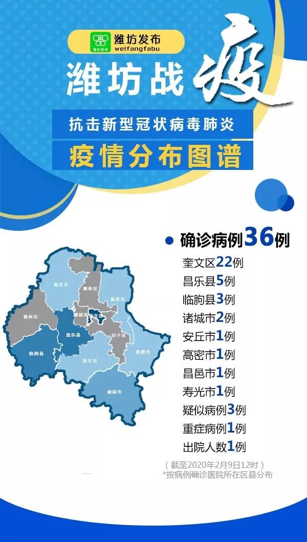 最新最全潍坊疫情地图确诊患者活动轨迹滚动更新中