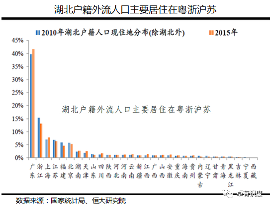 随州人口分析_湖北随州照片