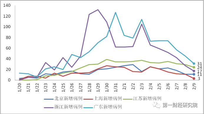 广西省外来人口省份_广西省北海莫氏人口(2)