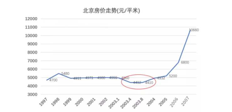非典人口统计_中国最新人口数据统计(2)