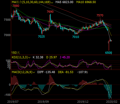 什么时候才能回归正常 8f95ef43e0d943c09381490dcafb2b41.png