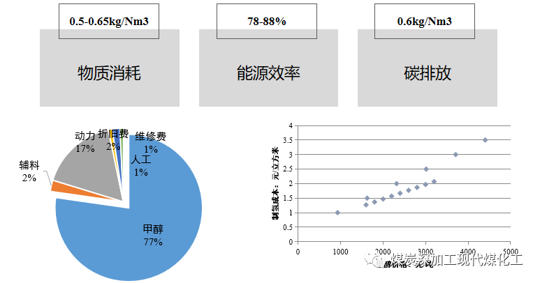氢能在我国能源转型中的地位和作用_制氢