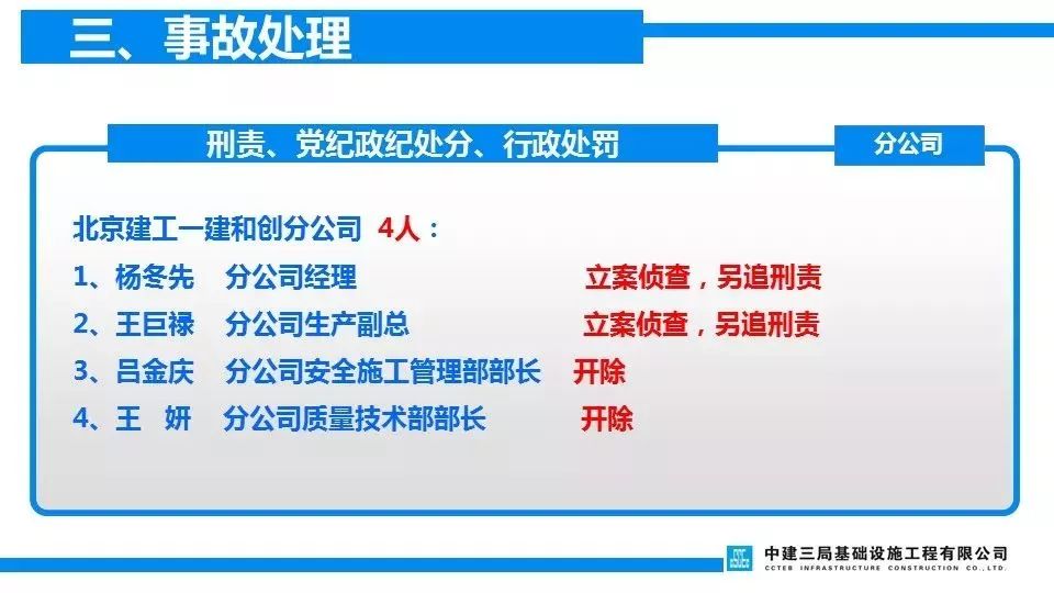 项目负责人判6年/总监理5年/技术4年/安全监理4年/施工员3.5年!重温清华附中案