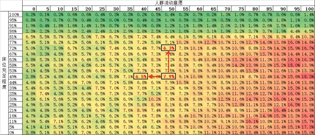 床位人口比例_人口比例